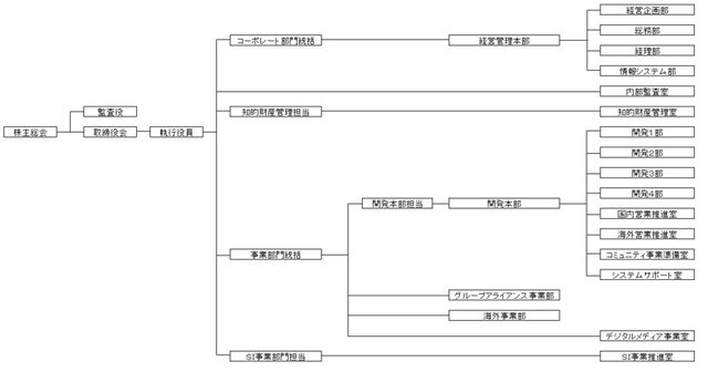 平成26年9月1日付けの組織図