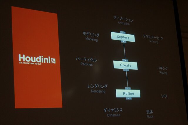 【CEDEC 2014】プロシージャルなアセット制作でゲーム制作を劇的に変える「Houdini Engine」