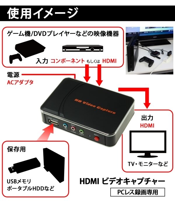 ゲーム画面をPCなしでUSBメモリに録画できる「HDMIビデオキャプチャーボックス」登場