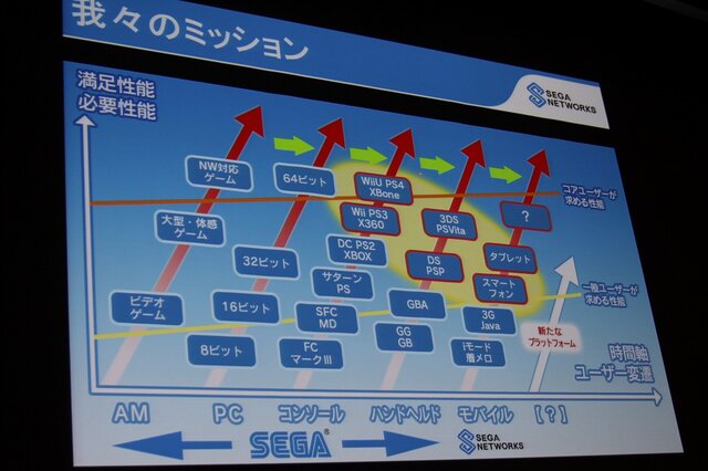 【CEDEC 2014】ゲームが果たすべき役割とは? セガネットワークス里見治紀CEOが語る