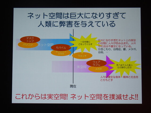 【CEDEC 2014】普及目前！「歩くウェアラブル」こと塚本教授がゲーム開発者に説いた、新しい遊びの作り方