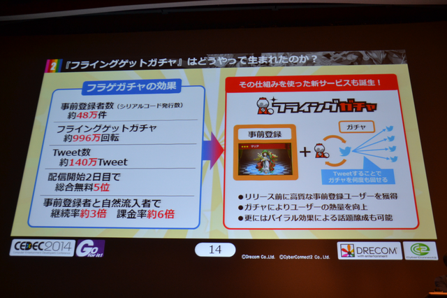 【CEDEC 2014】良策を連発するはずが公開反省会に・・・サイバーコネクトツー&ドリコム『フルボッコヒーローズ』の成功談と失敗談
