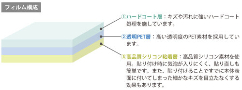 【Xbox One発売】周辺機器レポート！本体保護フィルムから「Kinect」スタンドまで（読プレあり）