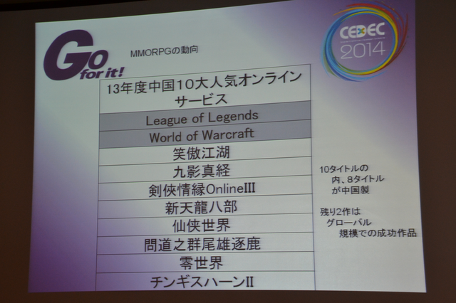 【CEDEC 2014】スマホの牽引で“バブル”が続く中国ゲーム市場、経営者と研究者の視点で見る