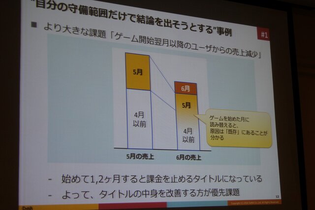 【CEDEC 2014】データの見方を間違えて失敗した5つの例・・・DeNAの分析担当者が語る