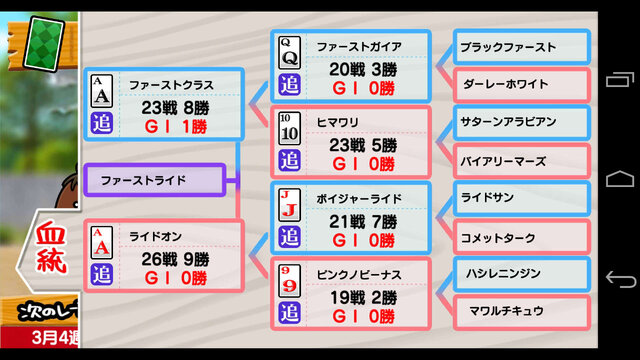 サラブレッドのロマン「血統」の要素も新追加