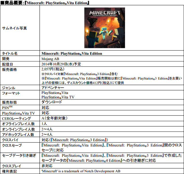 Ps Vita版 マインクラフト 10月29日配信 Ps3版購入者は412円で 3枚目の写真 画像 インサイド