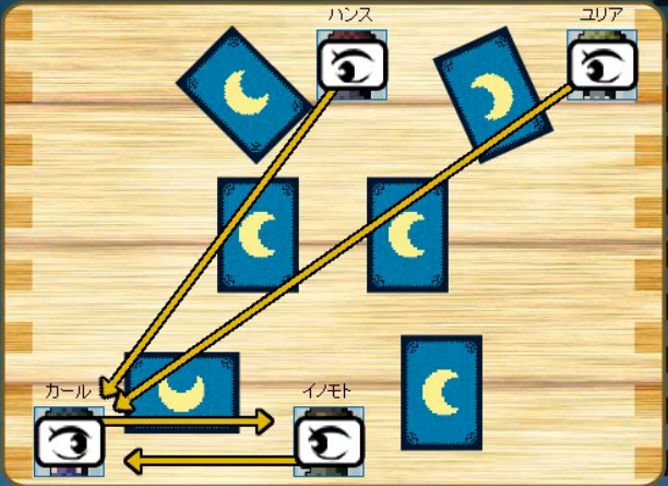 対面プレイを再現した「目線システム」