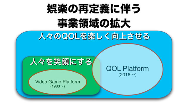 娯楽の再定義による事業の拡大