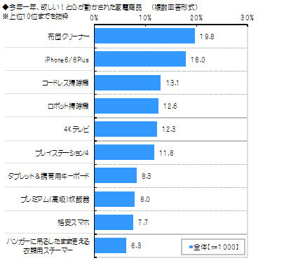 今年一年、欲しい！と心が動かされた家電商品