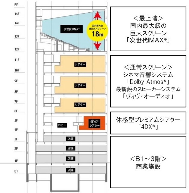 最大スクリーンの高さはガンダム相当　池袋に12スクリーン2600席の巨大シネコン2017年オープン