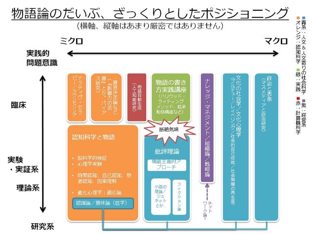 ゲームのナラティブはどうして議論がわかりにくい？　立命館大学ゲーム研究センターの研究員が徹底議論