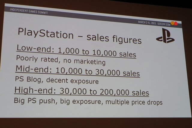 【GDC 2015】デジタル配信、どのプラットフォームが良い?　Wii Uや次世代機が狙い目か