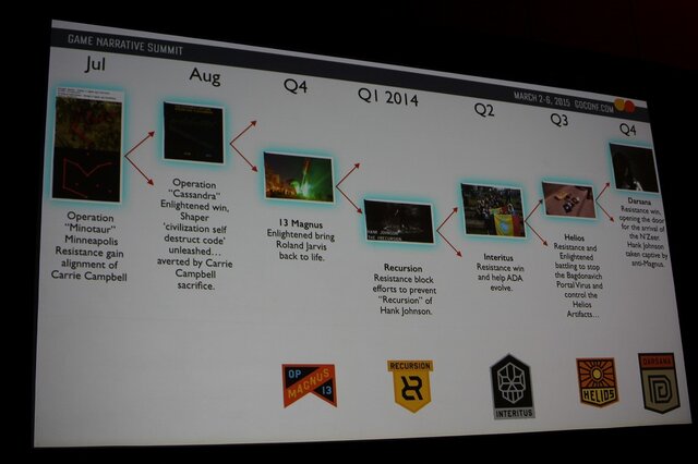 【GDC 2015】グーグルの位置ゲー『Ingress』の物語とは? 新プラットフォームも準備中