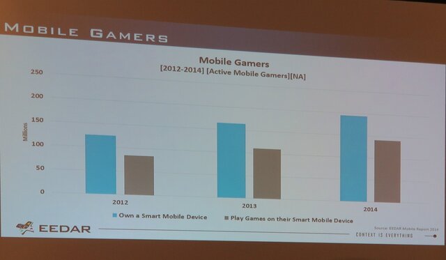 【PAX East 2015】Steam急拡大、ゲーマー拡大中、男女比は逆転しそう?、データでゲーム業界を知る「Awesome VideoGame Data」