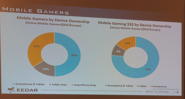 【PAX East 2015】Steam急拡大、ゲーマー拡大中、男女比は逆転しそう?、データでゲーム業界を知る「Awesome VideoGame Data」