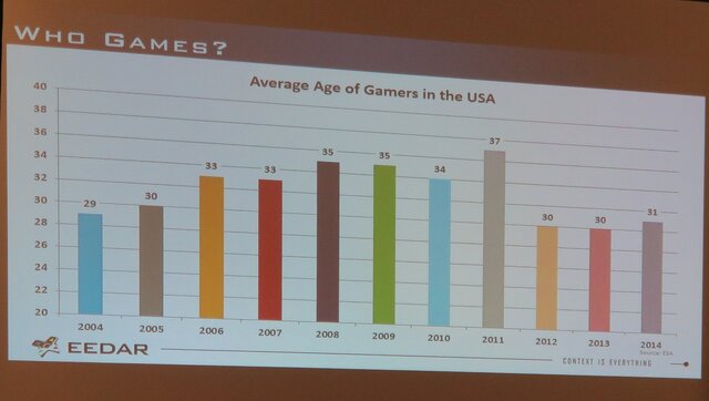 【PAX East 2015】Steam急拡大、ゲーマー拡大中、男女比は逆転しそう?、データでゲーム業界を知る「Awesome VideoGame Data」