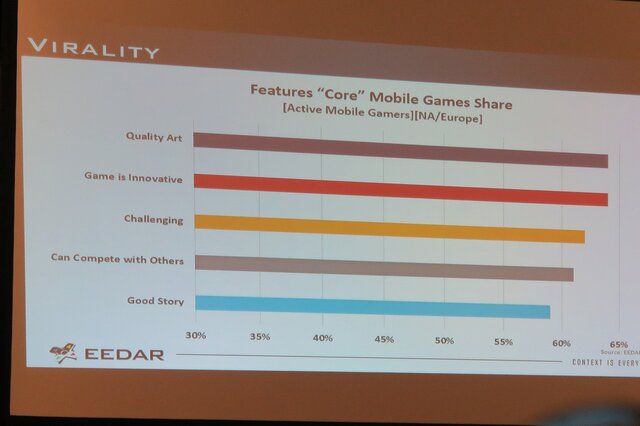 【PAX East 2015】Steam急拡大、ゲーマー拡大中、男女比は逆転しそう?、データでゲーム業界を知る「Awesome VideoGame Data」