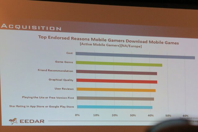 【PAX East 2015】Steam急拡大、ゲーマー拡大中、男女比は逆転しそう?、データでゲーム業界を知る「Awesome VideoGame Data」