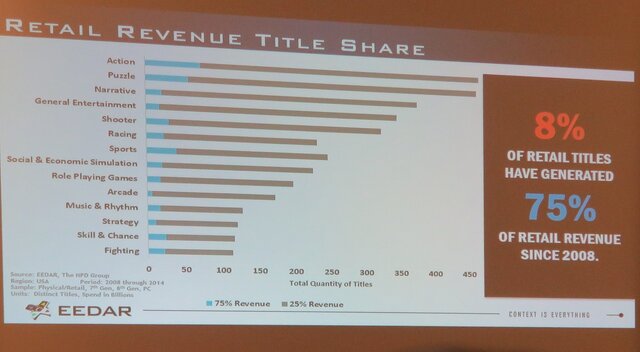 【PAX East 2015】Steam急拡大、ゲーマー拡大中、男女比は逆転しそう?、データでゲーム業界を知る「Awesome VideoGame Data」