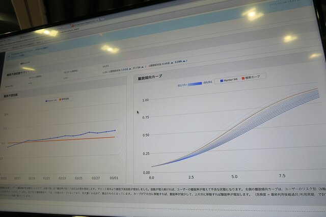 【GDC 2015】Tapjoyと5Rocksが統合され、広告から分析まで一気通貫したプラットフォームに進化