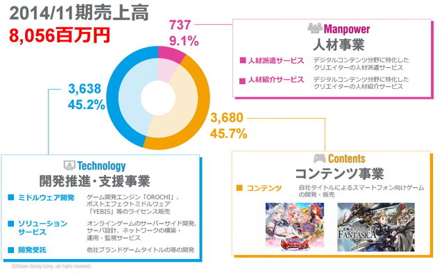 ゲーム開発をワンストップでサポートする　シリコンスタジオ寺田健彦社長インタビュー