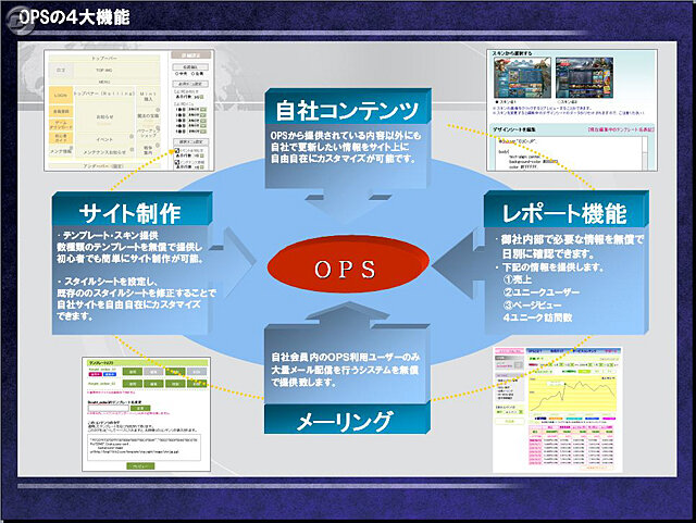 エムゲーム、新たなパブリッシング事業『OPS』を発表