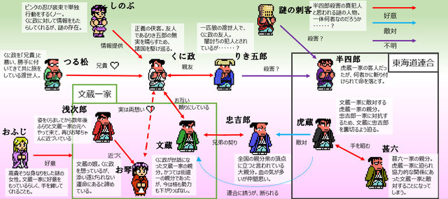 ダウンタウン熱血時代劇 カタナから忍術まで 新必殺技やストーリーなどをたっぷり紹介 インサイド