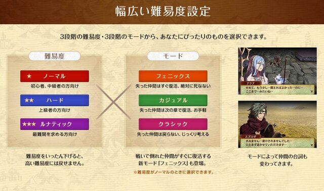 『ファイアーエムブレム if』新情報…地形を変える「竜脈」から、仲間がすぐ復活する「フェニックスモード」まで