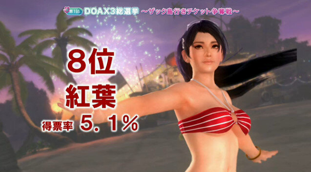 【TGS2015】『DOA Xtreme 3』参戦キャラ確定！総選挙はマリーが1位で、8位紅葉、9位エレナという結果に