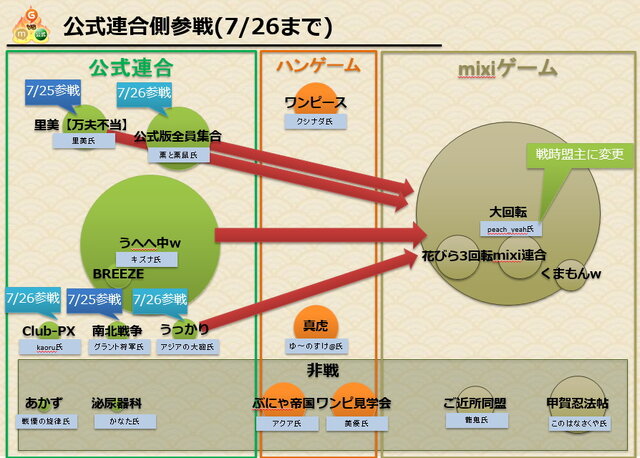 三つ巴から劇的な幕切れへ、本当の三国志ばりの戦いが繰り広げられた『ブラウザ三国志』登録サイト対抗戦の結末