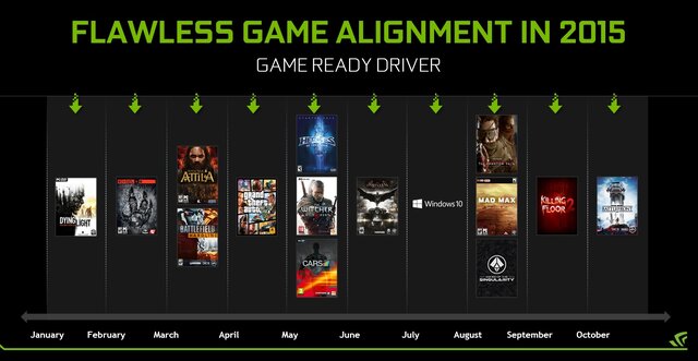 NVIDIAが次期「GeForce Experience」新機能の数々を公開…ゲームストリームの4K対応、Twitch＆YouTube Liveへの720p配信など