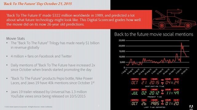 ソーシャルの影響度（同レポートより）
