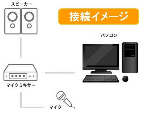 「歌ったみた」投稿や「ニコ生」配信もOK