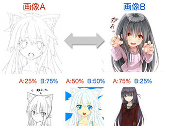 ドワンゴがイラスト投稿前に 閲覧数などを予測 する技術を発表 画像解析による自動タグ付けも インサイド