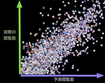 イラスト画像からニコニコ静画での閲覧数の事前予測（参考画像）