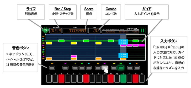 ローランドの音ゲー『TR-REC GAME』配信開始！「TR-808」のリズムプログラミングをゲーム化