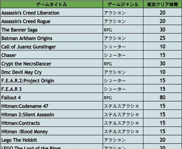 【特集】そろそろ奴らと向き合え！「積みゲー撃退マニュアル」