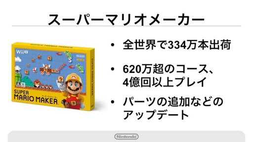 スプラトゥーン や マリオメーカー の統計データ公開 フェス参加人数は約69万人 コースプレイ回数は4億回など インサイド スプラトゥーン や マリオメーカー の統計データ公開 フェス参加人数は約69万人 コースプレイ回数は4億回など インサイド