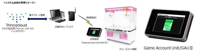 「クラブセガ新宿西口」に電子マネー試行導入、「Suica」「PASMO」などが260台で使用可能に