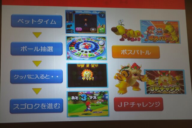 マリオの楽しいメダルルーレット マリオパーティ ふしぎのチャレンジワールド をプロデューサーが紹介 7枚目の写真 画像 インサイド