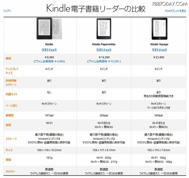 Kindleのラインアップ