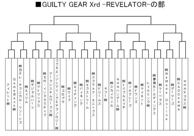 第三回「企業対抗格闘ゲー大会」組み合わせ発表…プラチナゲームズ、尾花ビル、京浜金属なども参戦