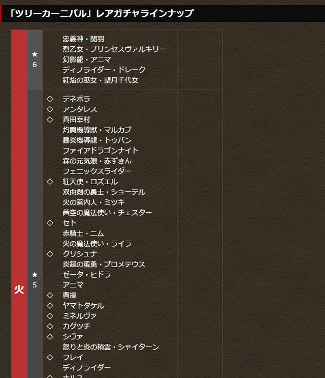 パズドラ がjoga制定 レアガチャ ガイドラインを表記 6 より 5 がレア 不明瞭な点も 1枚目の写真 画像 インサイド