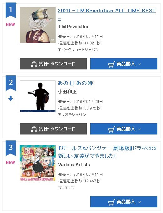 ガルパン ドラマcdがオリコンランキングで3位に 1万2千枚超えのヒットを記録 インサイド