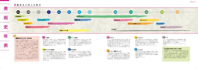 名画とイラストレーターがコラボ 美少女書籍 絵師で彩る世界の名画 登場 美術史年表やコラムも充実 10枚目の写真 画像 インサイド 名画とイラストレーターがコラボ 美少女書籍 絵師で彩る世界の名画 登場 美術史年表やコラムも充実 10枚目の写真 画像 インサイド