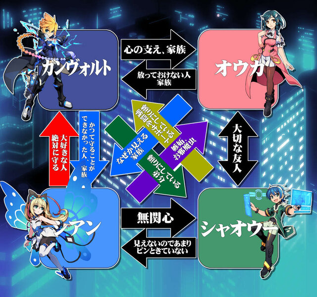 『ガンヴォルト 爪』「シャオウー(CV小見川千明)」やアキュラ妹などが公開！クールなメイドさんも