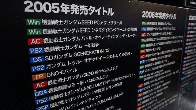 【レポート】企画展「ガンダムゲーム30周年展」が熱い！実物パッケージはもちろん、ワンダースワンや貴重な資料、開発者インタビューも