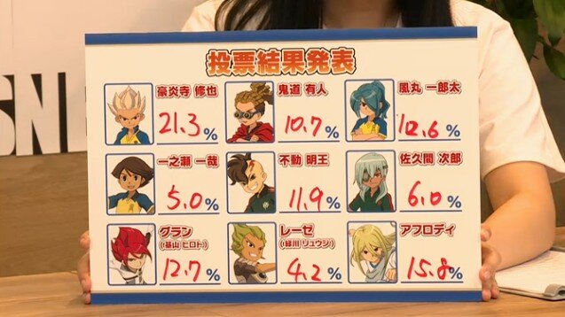 イナズマイレブン 最新作に 豪炎寺 修也 が登場 視聴者の厚い支持を受け インサイド