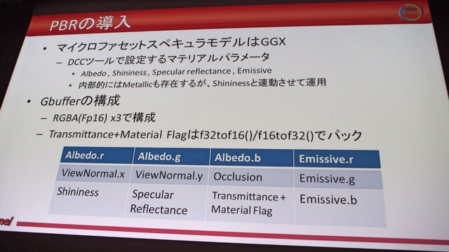 【CEDEC 2016】技術から語る『龍が如く』の10年──特殊エフェクトや物理エンジンの取り組み